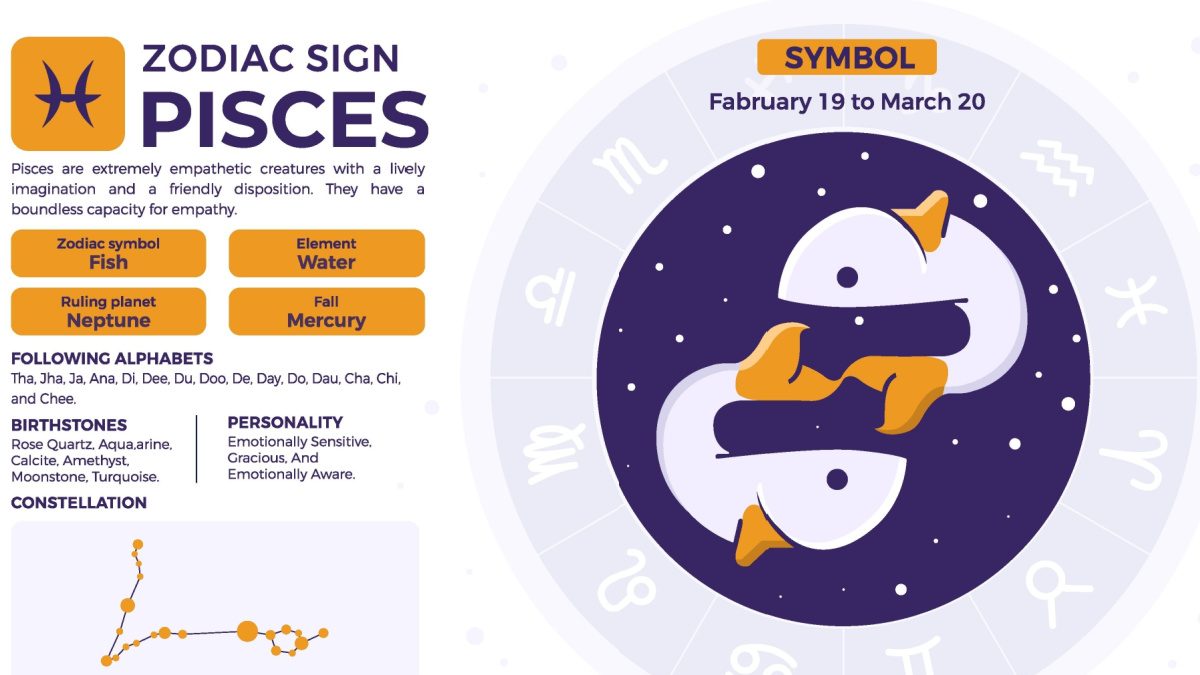 pisces zodiac sign Pisces Horoscope: Discover Your Love Life, Career Growth, Health, and Other Aspects - News18